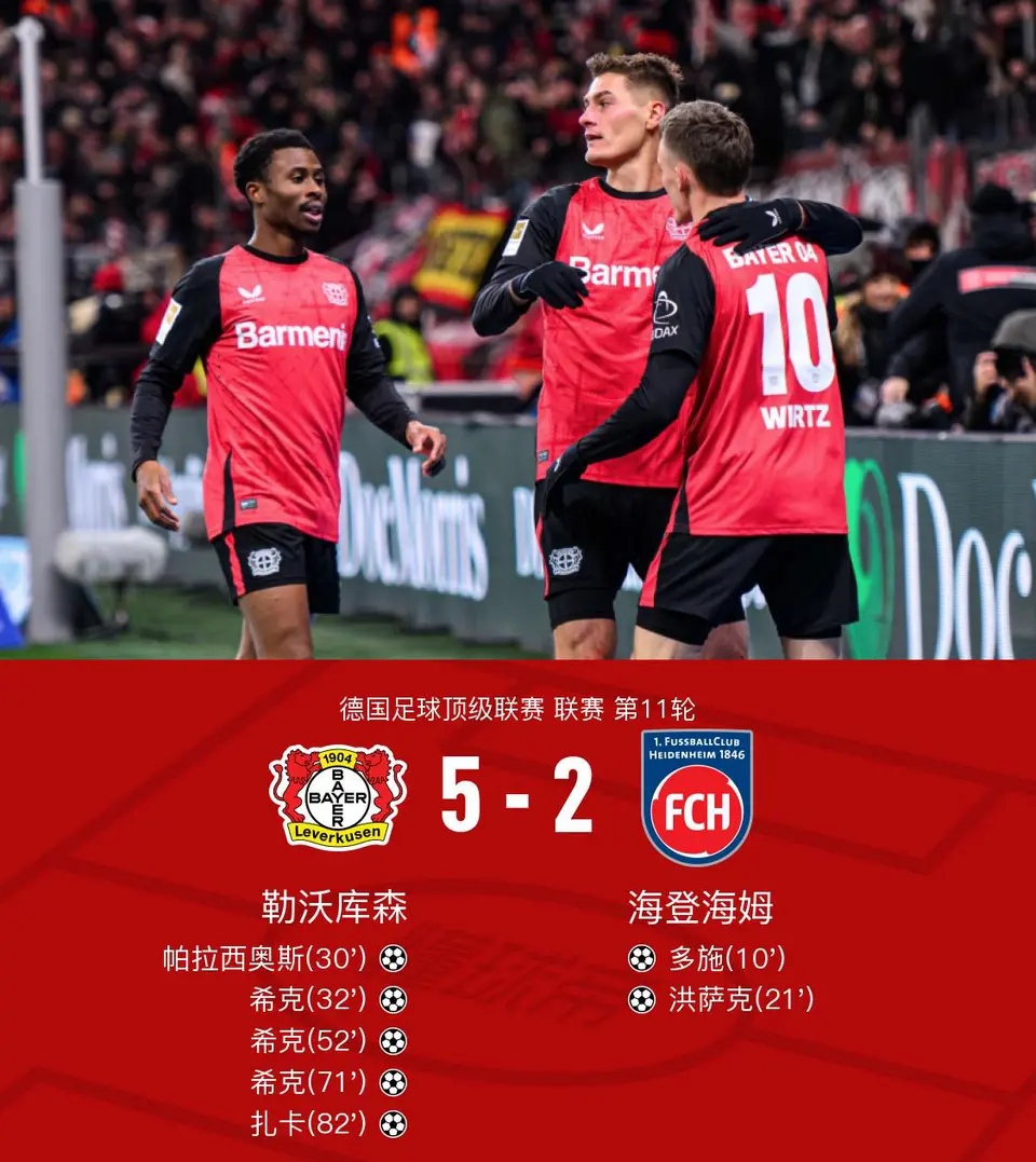 包含里程碑夜勒沃库森状态回暖,德甲国际比赛日刷纪录,媒体盛赞,控场能力受关注的词条 包含里程碑夜勒沃库森状态回暖,德甲国际比赛日刷纪录,媒体盛赞,控场能力受关注的词条