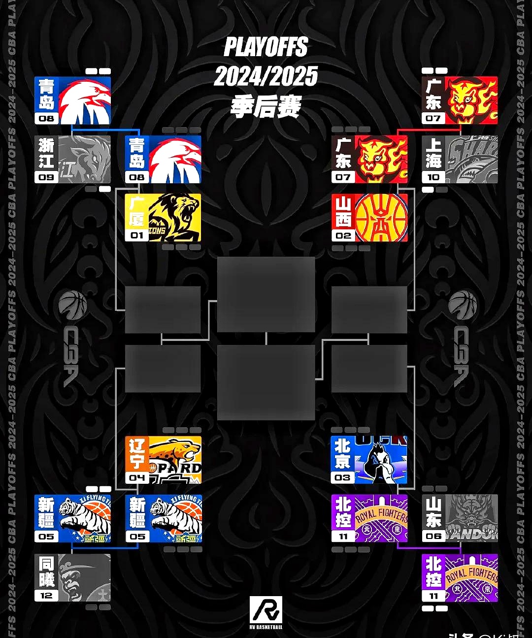 冲刺阶段CBA常规赛焦点战，多特蒙德伤情更新，管理层满意，赛程密集仍需轮换的简单介绍