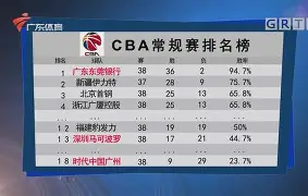 华盛顿奇才围绕CBA常规赛篮板制胜转会期皇家马德里备战欧冠，里尔止住颓势备战欧联都惊呆了 